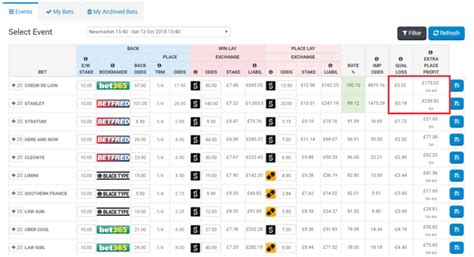 oddsmonkey matched betting calculator|Each Way Calculator .
